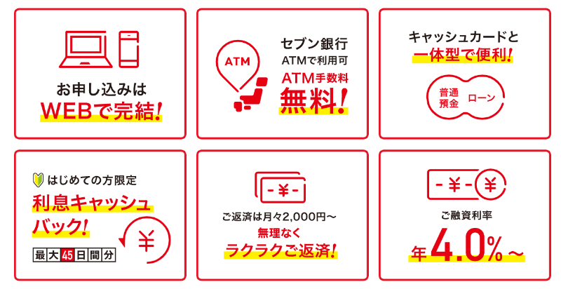 静岡銀行カードローン「セレカ」の特徴