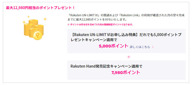 Rakuten Handのキャンペーン特典