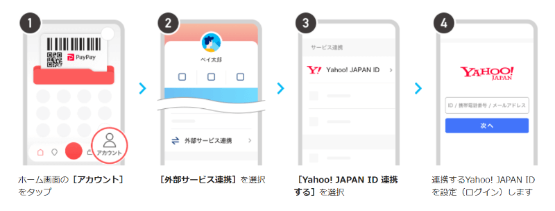 Yahoo! JAPAN IDとPayPayアカウントの連携方法
