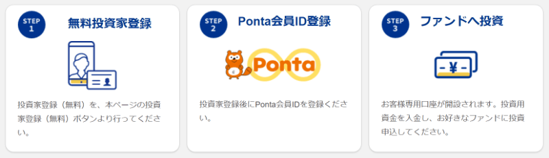 CREAL×Pontaの登録手順