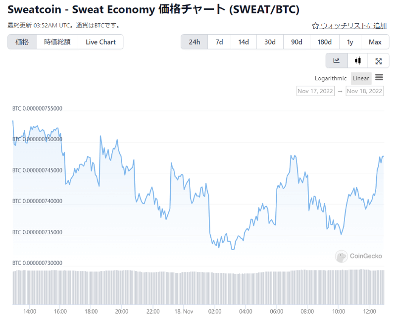 SWEAT/BTCの価格チャート｜CoinGecko