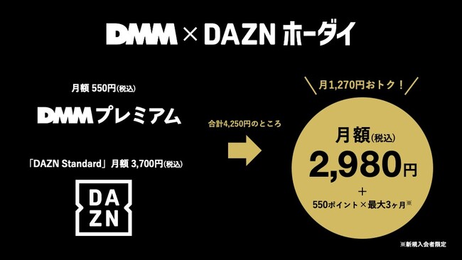 「DAZN Standard」と「DMMプレミアム」のセットプラン「DMM×DAZNホーダイ」