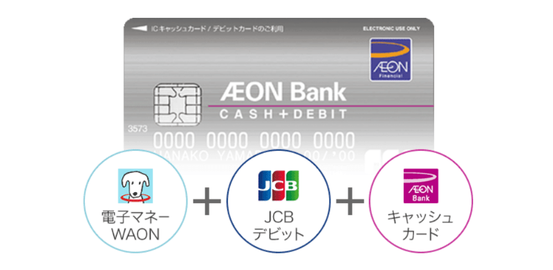 イオン銀行キャッシュ＋デビットは「電子マネーWAON」「デビットカード」「キャッシュカード」といった3つの機能が搭載された一体型カード